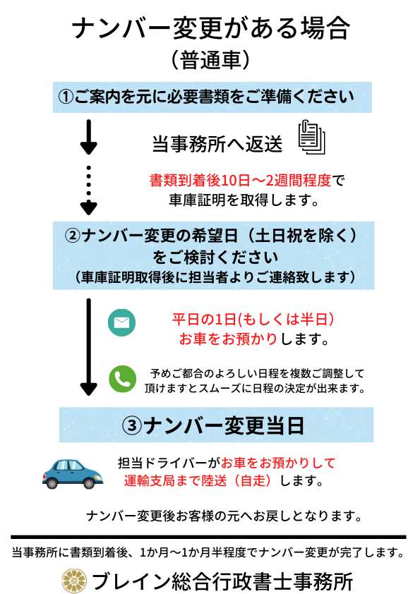 作業の流れ_普通車